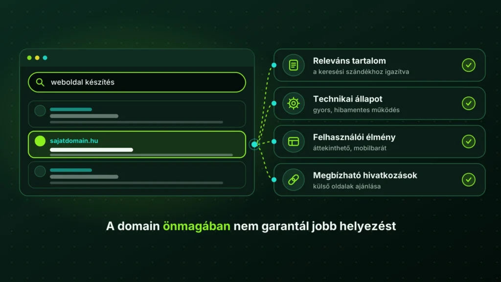Domainnevek es keresooptimalizalas ALT: Keresőoptimalizálás ábrája: keresési találati lista és a helyezést befolyásoló tényezők, vagyis a releváns tartalom, a technikai állapot, a felhasználói élmény és a megbízható hivatkozások.